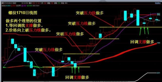 期货交易系统