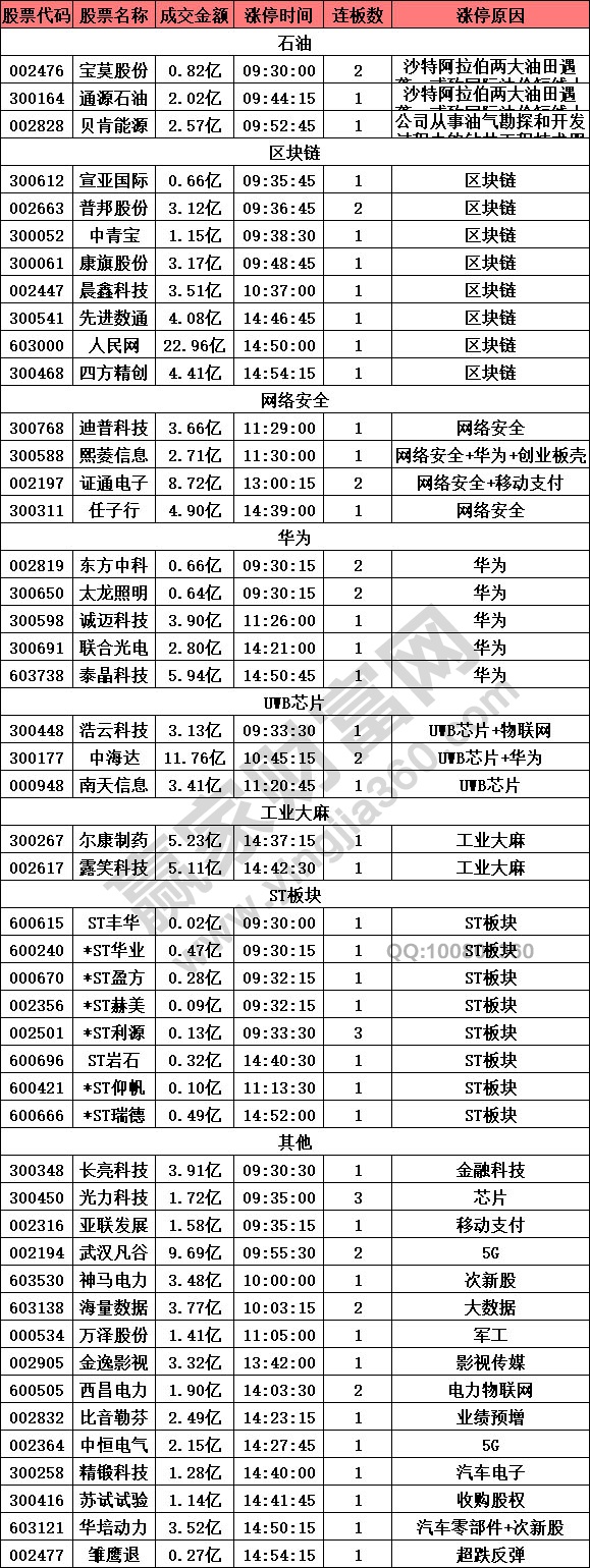 网络安全概念股强势