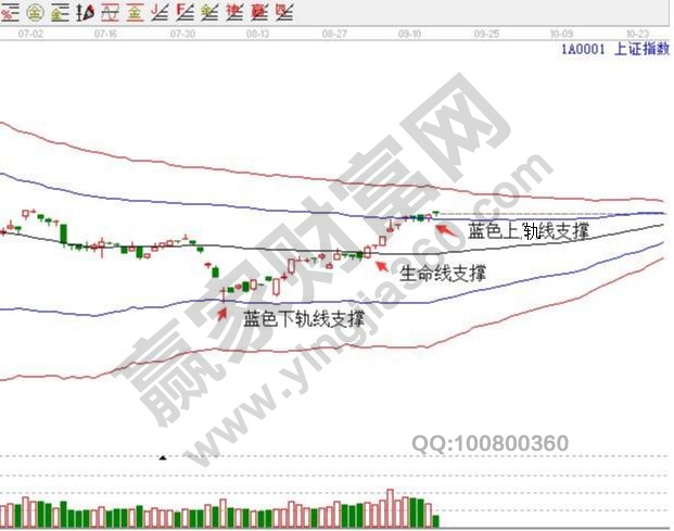 上证指数日K线图