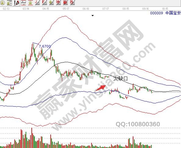 什么是复权价,股票复权以及复权价作用