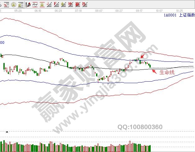今日大盘走势热点股暴跌