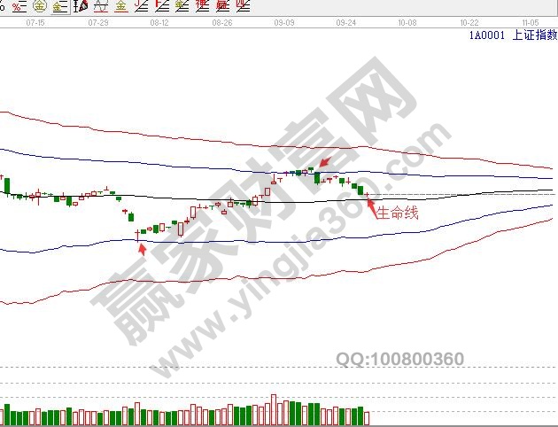 上证指数今日走势