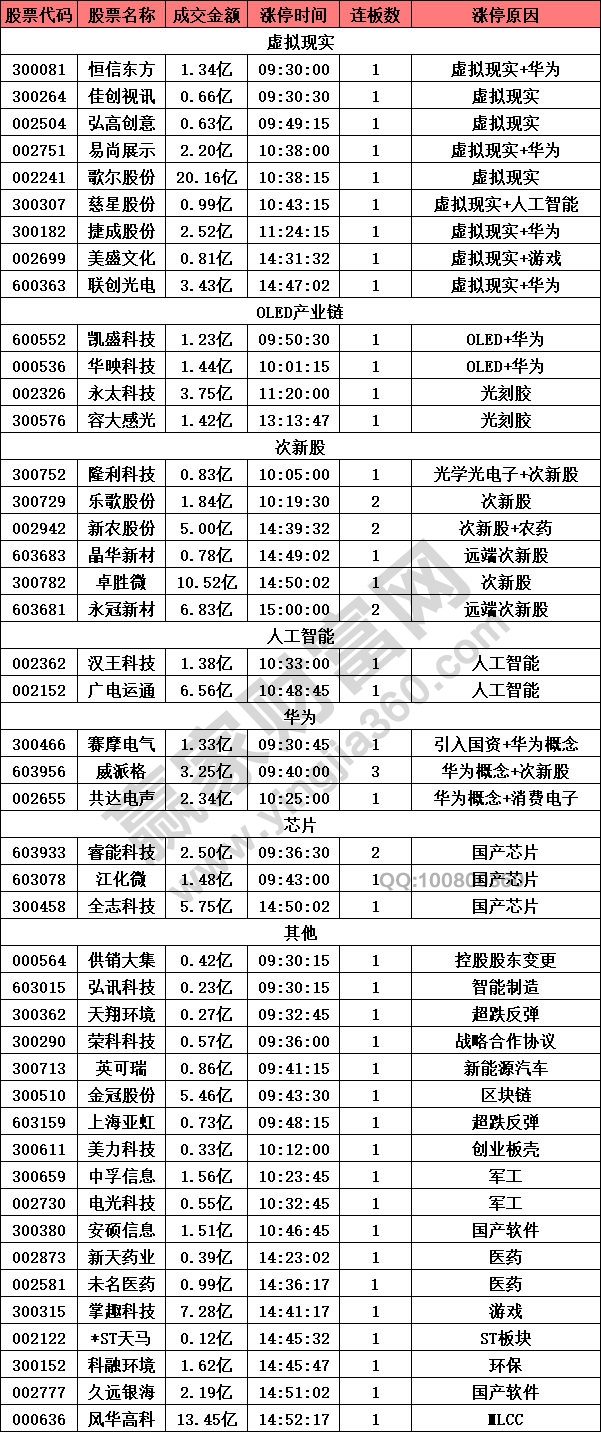 虚拟现实概念股