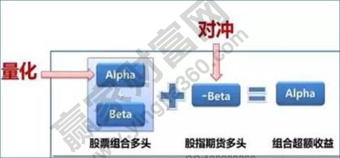 期货套利的原理是什么意思_期货指标opid什么意思