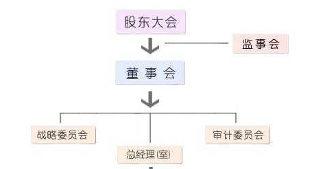 芒果体育手机APP下载创制股分公司的前提股分公司平局限公司的区分有(图1)