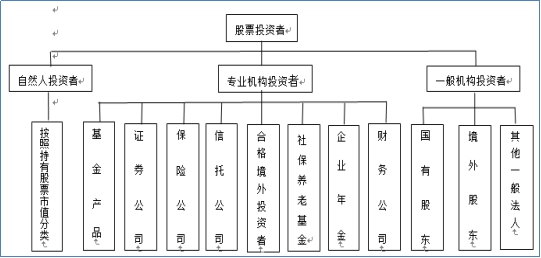 查看