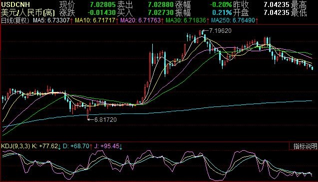 人民币与美元的汇率变化影响因素以及其影响