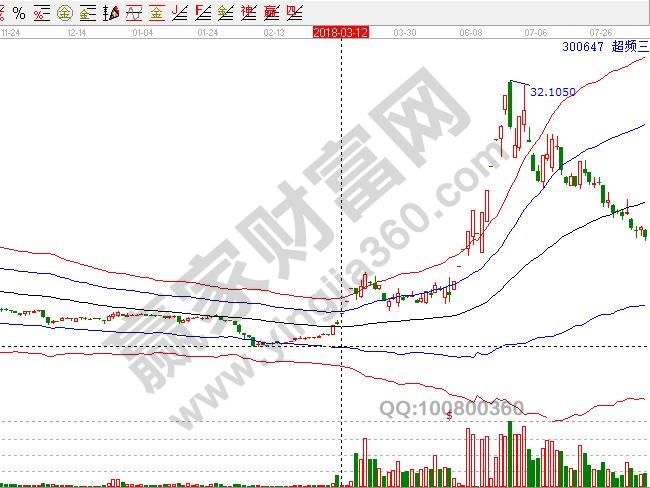 超频三300647连续一字板走势