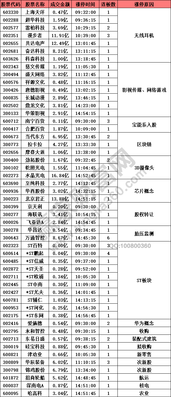 无线耳机股强势