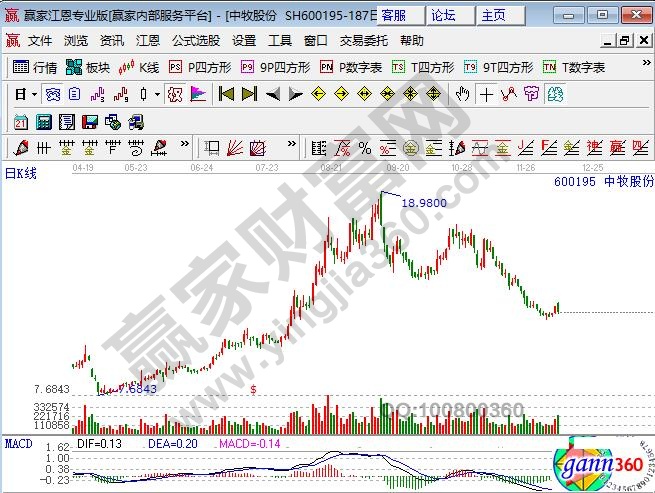 兽药概念股中牧股份