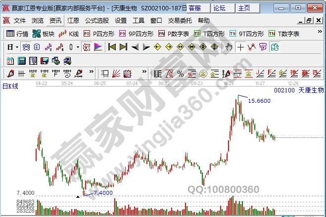 兽药概念股天康生物