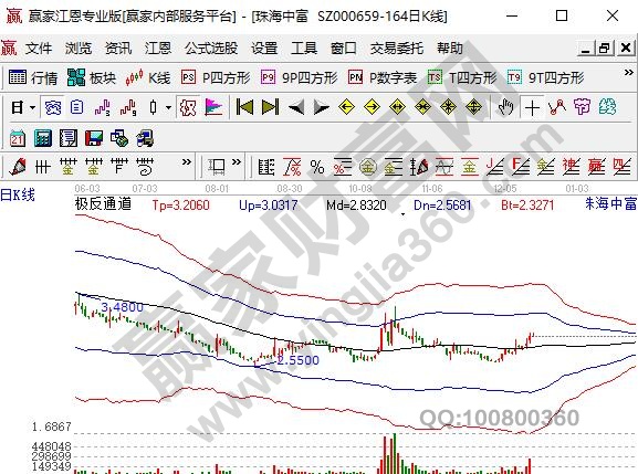 横琴新区概念股珠海中富