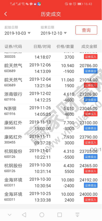 散户亏损的原因