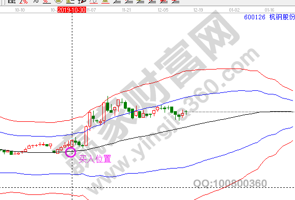 杭钢股份日K线图