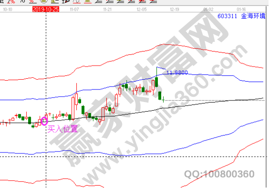 金海环境日K线图