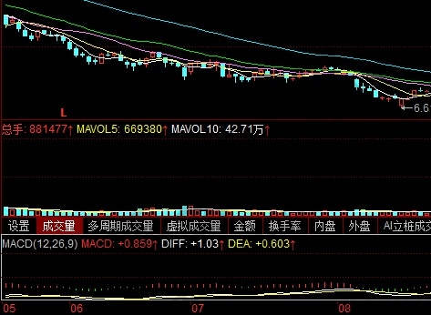 MACD指标