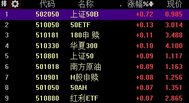 BG大游官网入口|中信银行透支卡|如何投资基金如何投资基金和操作技巧有那些