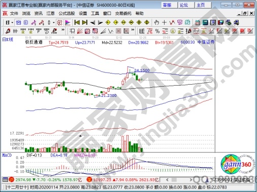 二 証券 十 八