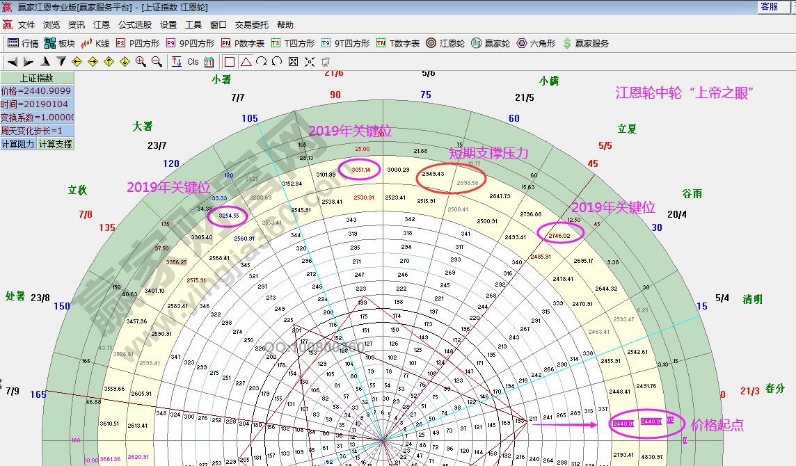 江恩轮