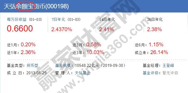 余额宝基金