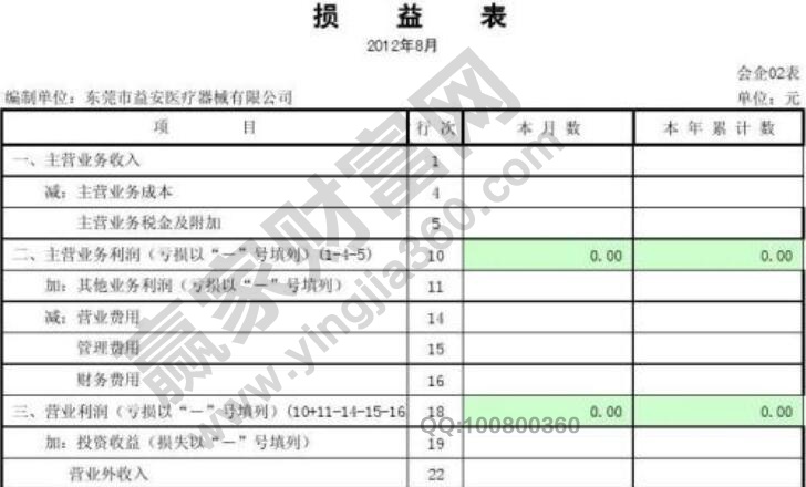 损益表分析内容