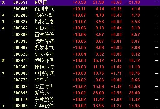 低估值蓝筹股