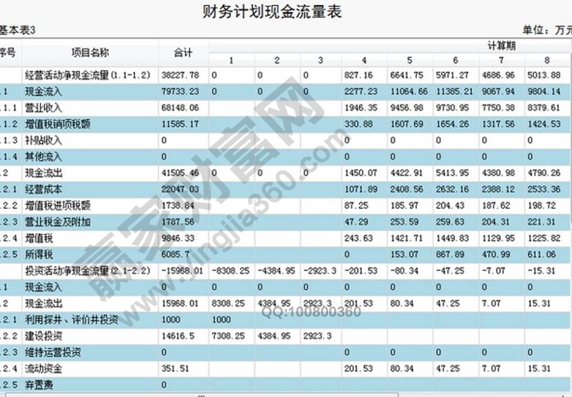 财务报表指南