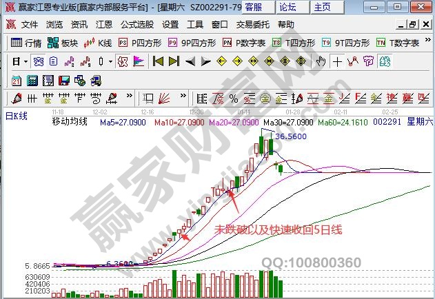 强势股股票跌破5日线