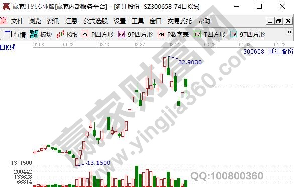 熔喷布上市公司延江股份