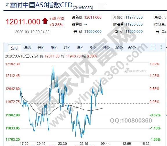 揭秘A50，含义与背后的故事