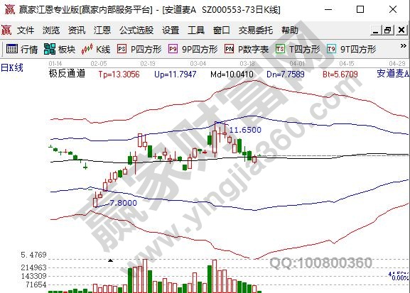 虫害防治概念股安道麦A000553