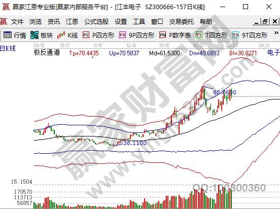 国家大基金二期概念股江丰电子