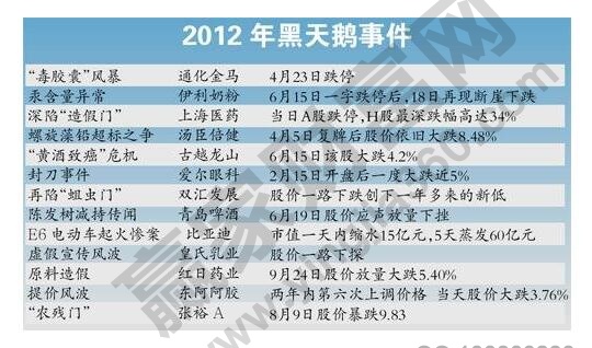 股市黑天鹅事件是什么意思