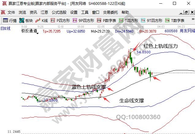 华为鲲鹏概念股用友网络