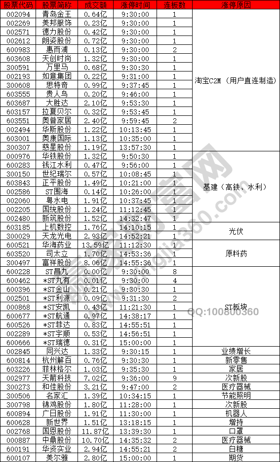 淘宝C2M概念股兴起