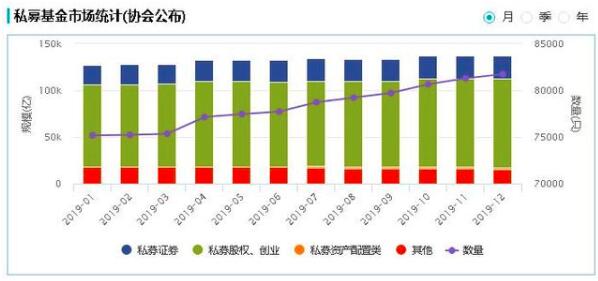 私募基金如何赎回