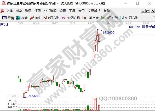 呼吸机概念股航天长峰