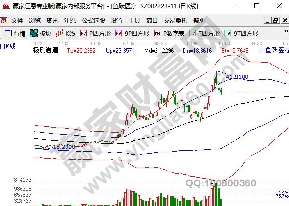 呼吸机概念股鱼跃医疗