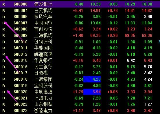 股票带r什么意思股票带r何时开始及发展情况
