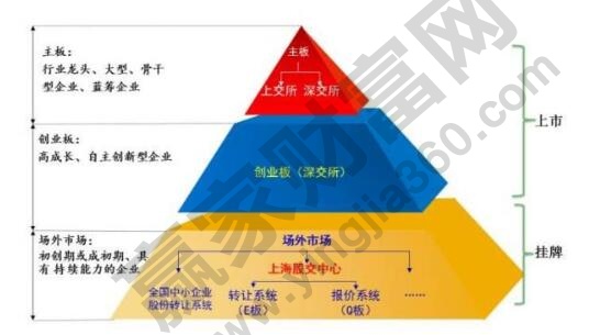 公司挂牌是什么意思