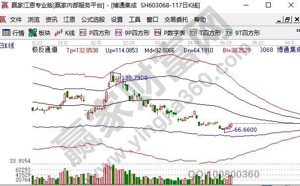 wifi6概念股龙头股博通集成