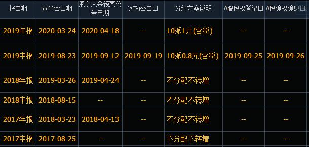 芒果体育官网手机APP下载股分制公司若何分成上市公司若何分成及工夫(图1)