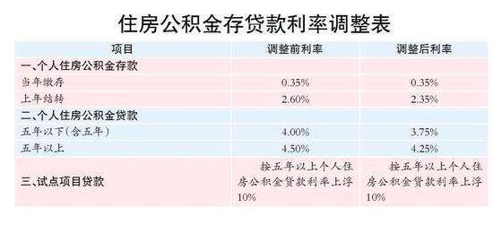 公积金可以个人缴纳吗