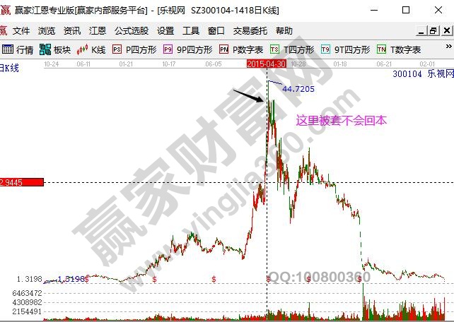 乐视网被套不会回本