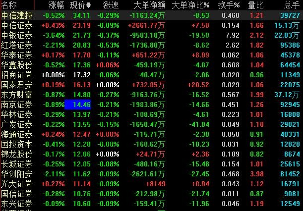 股票开户选哪个券商好