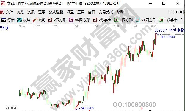 股票涨跌根据什么原理_股票涨跌的原理(3)