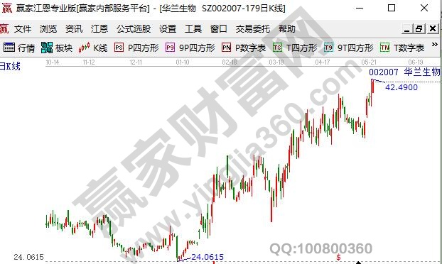 股票上涨和下跌的原理