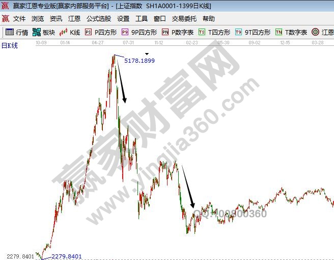 股市杠杆怎么交易