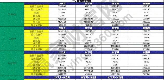 股市杠杆怎么交易股指期货