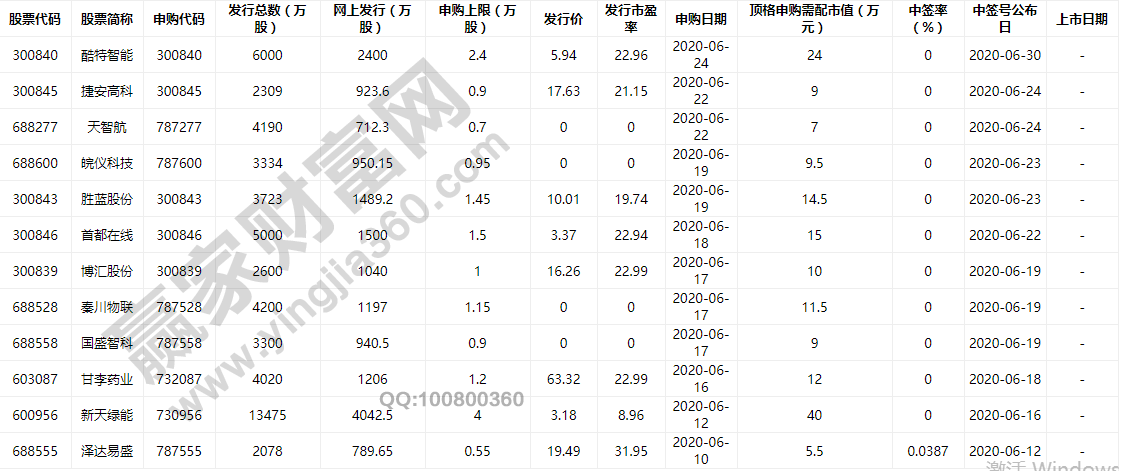 新手怎么买新股